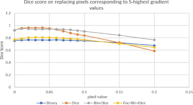 Figure 2 for Robustness of different loss functions and their impact on networks learning capability