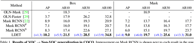 Figure 1 for Learning to Detect Every Thing in an Open World