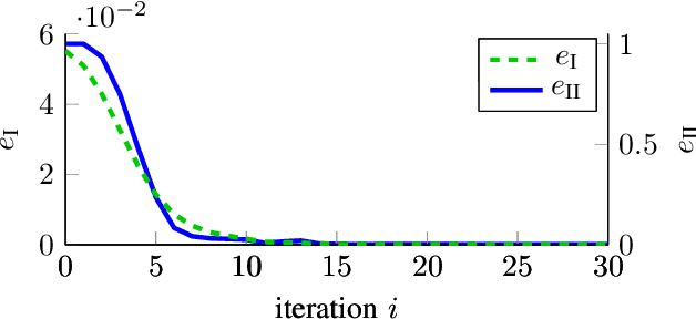 Figure 3 for Adaptive Optimal Control for Reference Tracking Independent of Exo-System Dynamics