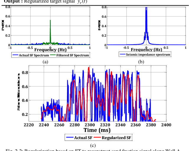 Figure 1 for Reservoir Characterization: A Machine Learning Approach
