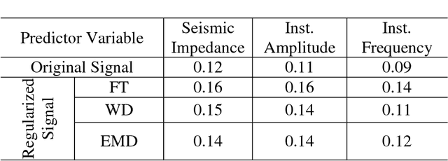 Figure 2 for Reservoir Characterization: A Machine Learning Approach