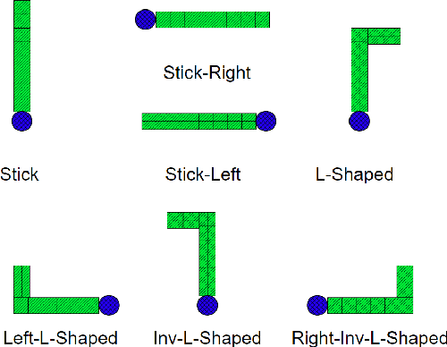 Figure 3 for Object and Relation Centric Representations for Push Effect Prediction