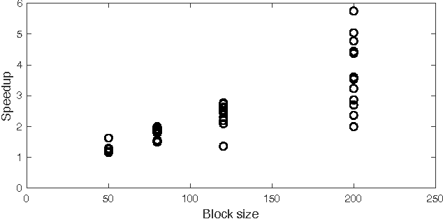 Figure 3 for Block CUR: Decomposing Matrices using Groups of Columns