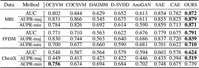 Figure 4 for Constrained Deep One-Class Feature Learning For Classifying Imbalanced Medical Images