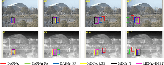 Figure 1 for Dense Feature Aggregation and Pruning for RGBT Tracking