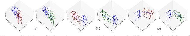 Figure 3 for STPOTR: Simultaneous Human Trajectory and Pose Prediction Using a Non-Autoregressive Transformer for Robot Following Ahead