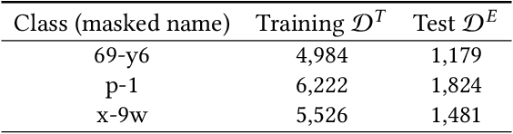 Figure 2 for An Exponential Factorization Machine with Percentage Error Minimization to Retail Sales Forecasting