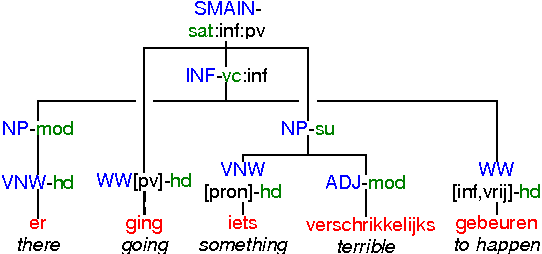 Figure 1 for A Data-Oriented Model of Literary Language