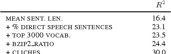 Figure 2 for A Data-Oriented Model of Literary Language