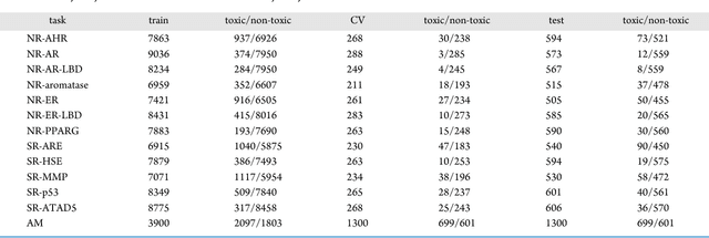 Figure 1 for Efficient Toxicity Prediction via Simple Features Using Shallow Neural Networks and Decision Trees