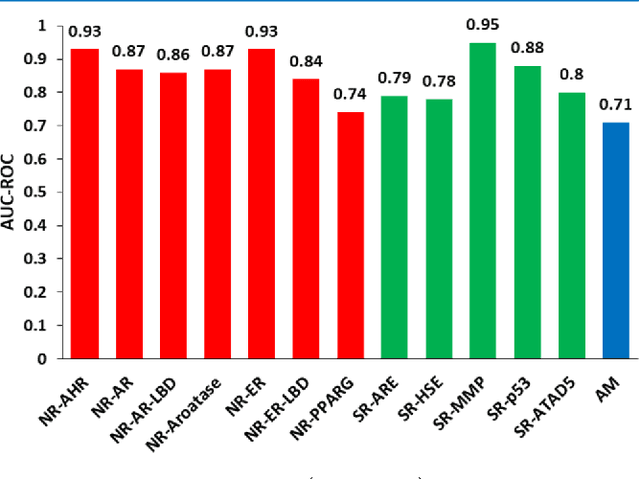 Figure 2 for Efficient Toxicity Prediction via Simple Features Using Shallow Neural Networks and Decision Trees