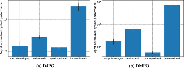 Figure 1 for An empirical investigation of the challenges of real-world reinforcement learning