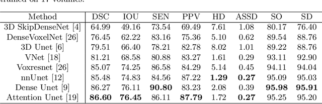 Figure 4 for CTooth+: A Large-scale Dental Cone Beam Computed Tomography Dataset and Benchmark for Tooth Volume Segmentation
