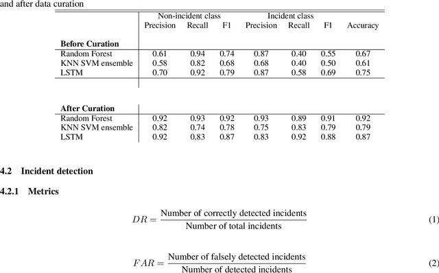 Figure 4 for A data-centric weak supervised learning for highway traffic incident detection