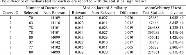 Figure 2 for Towards Proactive Information Retrieval in Noisy Text with Wikipedia Concepts