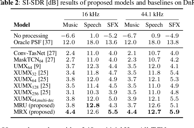 Figure 4 for The Cocktail Fork Problem: Three-Stem Audio Separation for Real-World Soundtracks
