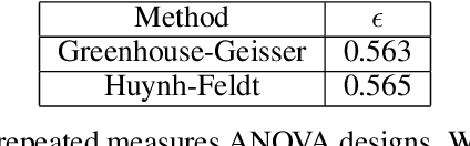 Figure 2 for Towards a Philological Metric through a Topological Data Analysis Approach
