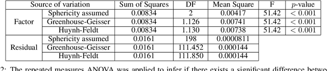 Figure 4 for Towards a Philological Metric through a Topological Data Analysis Approach