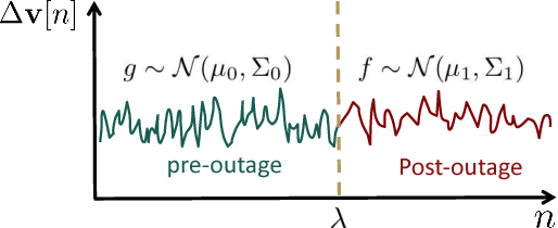 Figure 1 for Fast Distribution Grid Line Outage Identification with $μ$PMU