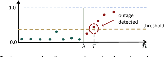 Figure 2 for Fast Distribution Grid Line Outage Identification with $μ$PMU