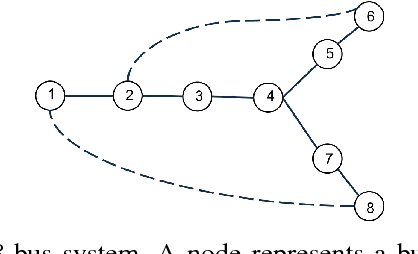 Figure 3 for Fast Distribution Grid Line Outage Identification with $μ$PMU