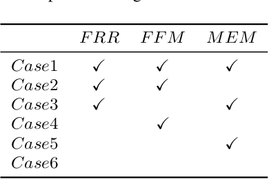 Figure 2 for DeepFGS: Fine-Grained Scalable Coding for Learned Image Compression