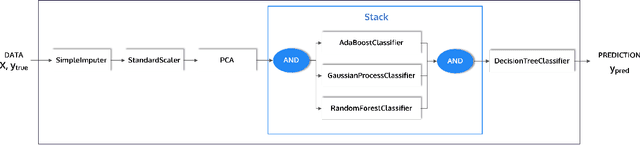 Figure 4 for PHOTON -- A Python API for Rapid Machine Learning Model Development