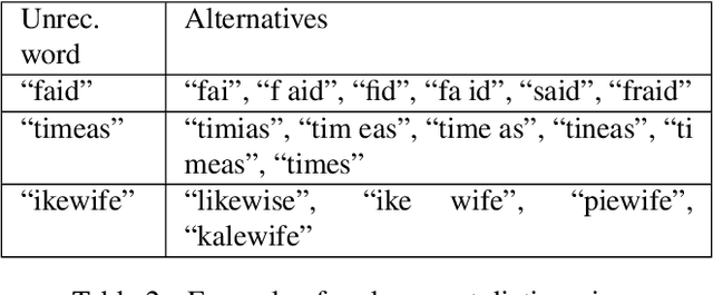 Figure 2 for A Tool for Facilitating OCR Postediting in Historical Documents