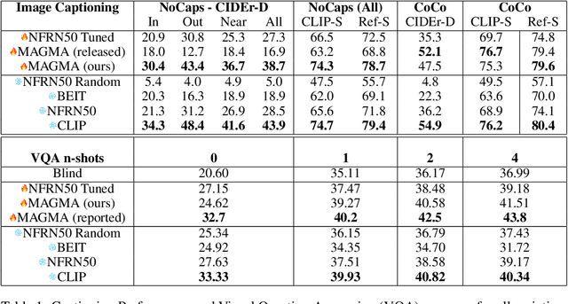 Figure 2 for Linearly Mapping from Image to Text Space