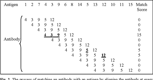Figure 3 for Investigating a Hybrid Metaheuristic For Job Shop Rescheduling