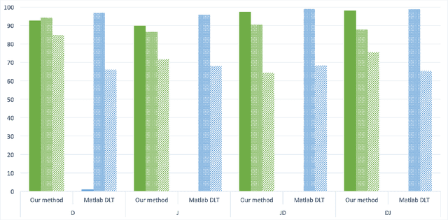 Figure 4 for A function approximation approach to the prediction of blood glucose levels