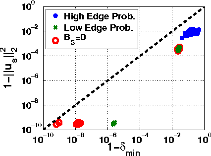 Figure 1 for A Spectral Framework for Anomalous Subgraph Detection