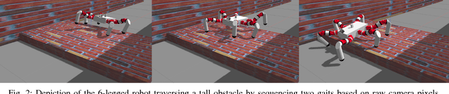 Figure 2 for Learning to Sequence Robot Behaviors for Visual Navigation