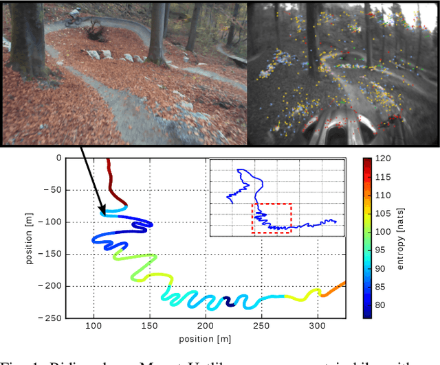 Figure 1 for Visual-inertial self-calibration on informative motion segments