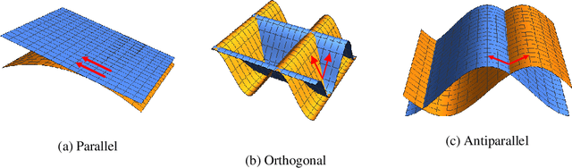 Figure 1 for Reducing Adversarial Example Transferability Using Gradient Regularization