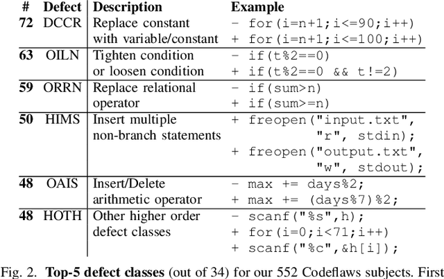 Figure 2 for Human-In-The-Loop Automatic Program Repair