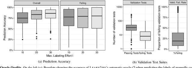 Figure 3 for Human-In-The-Loop Automatic Program Repair