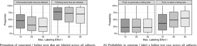 Figure 4 for Human-In-The-Loop Automatic Program Repair