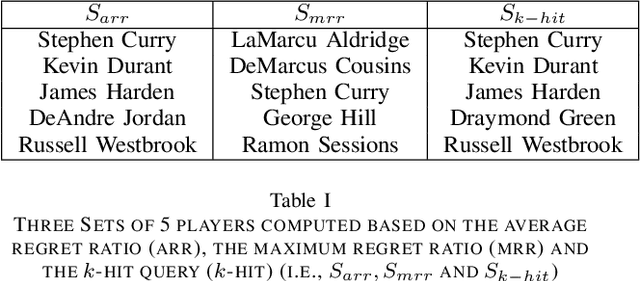 Figure 2 for Finding Average Regret Ratio Minimizing Set in Database