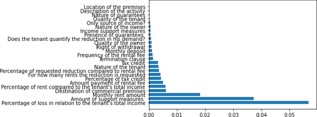 Figure 2 for Artificial intelligence and renegotiation of commercial lease contracts affected by pandemic-related contingencies from Covid-19. The project A.I.A.Co
