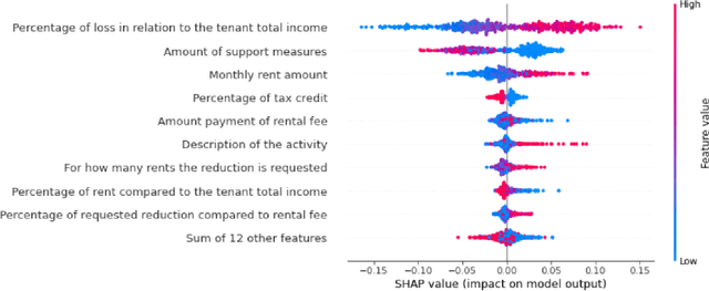 Figure 3 for Artificial intelligence and renegotiation of commercial lease contracts affected by pandemic-related contingencies from Covid-19. The project A.I.A.Co