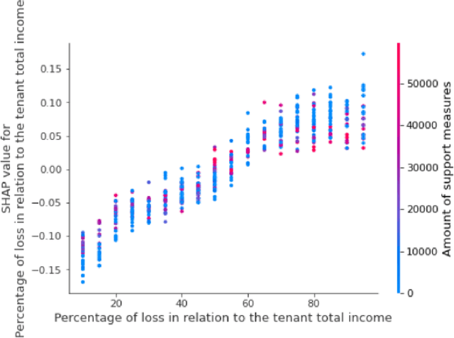 Figure 4 for Artificial intelligence and renegotiation of commercial lease contracts affected by pandemic-related contingencies from Covid-19. The project A.I.A.Co