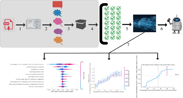 Figure 1 for Artificial intelligence and renegotiation of commercial lease contracts affected by pandemic-related contingencies from Covid-19. The project A.I.A.Co