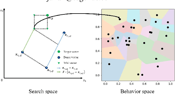 Figure 1 for Self-Referential Quality Diversity Through Differential Map-Elites