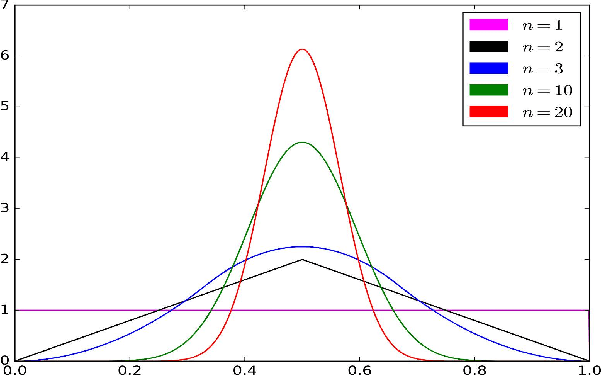 Figure 3 for Self-Referential Quality Diversity Through Differential Map-Elites
