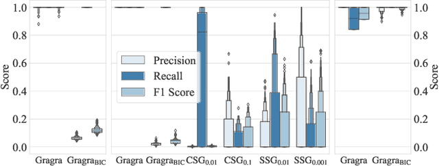 Figure 2 for Differentially Describing Groups of Graphs