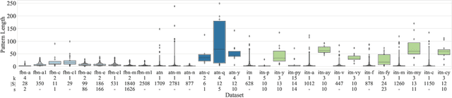 Figure 3 for Differentially Describing Groups of Graphs