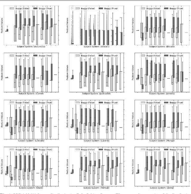 Figure 4 for Leveraging Structural Properties of Source Code Graphs for Just-In-Time Bug Prediction