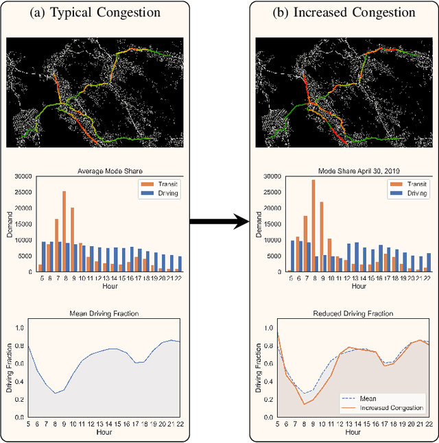 Figure 1 for Interpretable Machine Learning Models for Modal Split Prediction in Transportation Systems