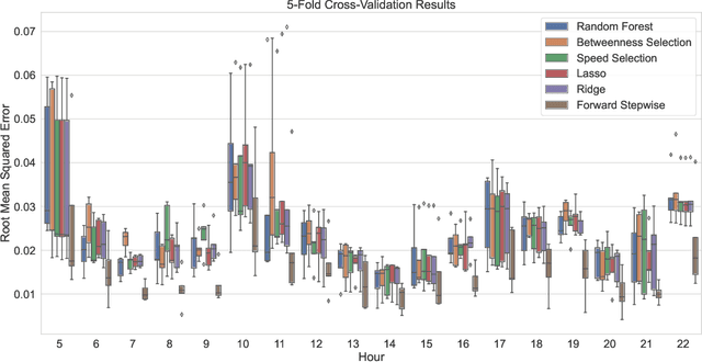 Figure 4 for Interpretable Machine Learning Models for Modal Split Prediction in Transportation Systems